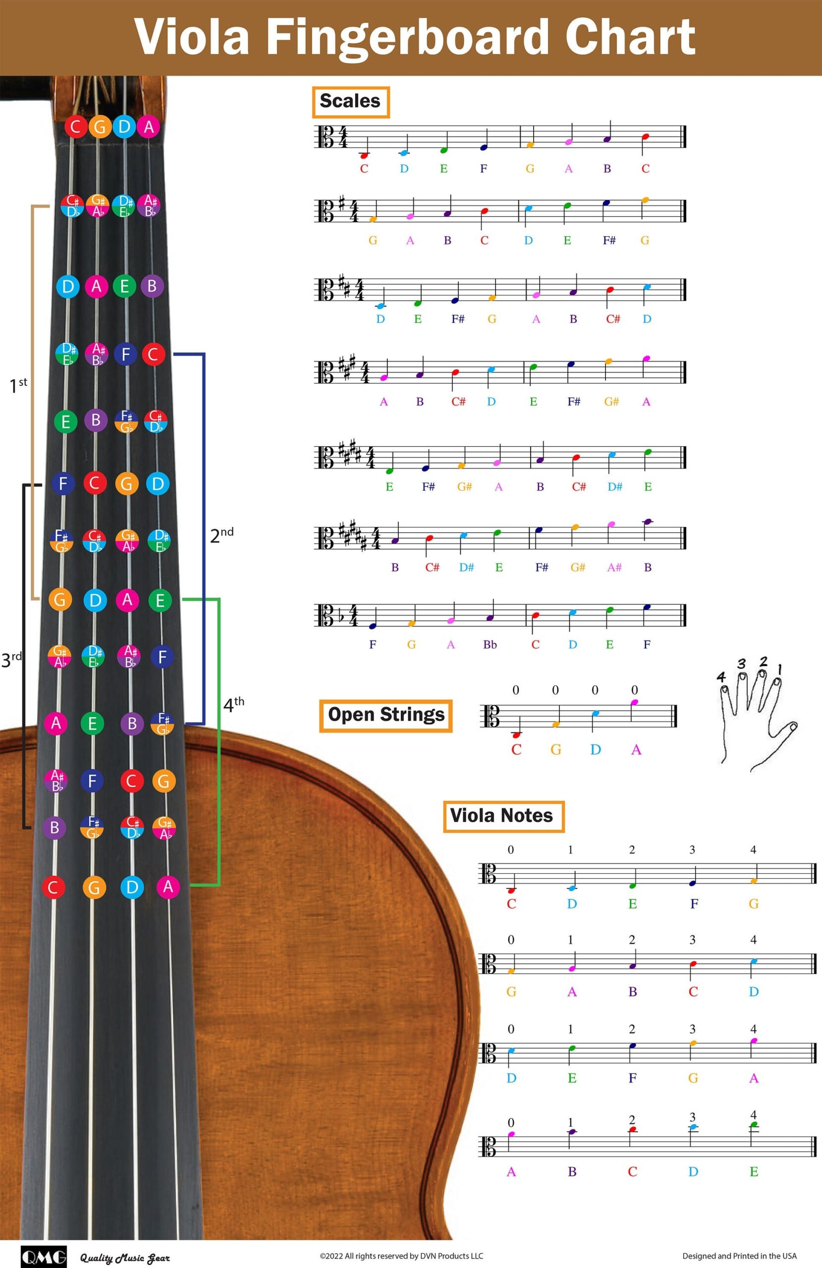 Viola Fingering Chart With Color coded Notes Viola Scales Techniques Suitable For All Levels Made In The USA Etsy