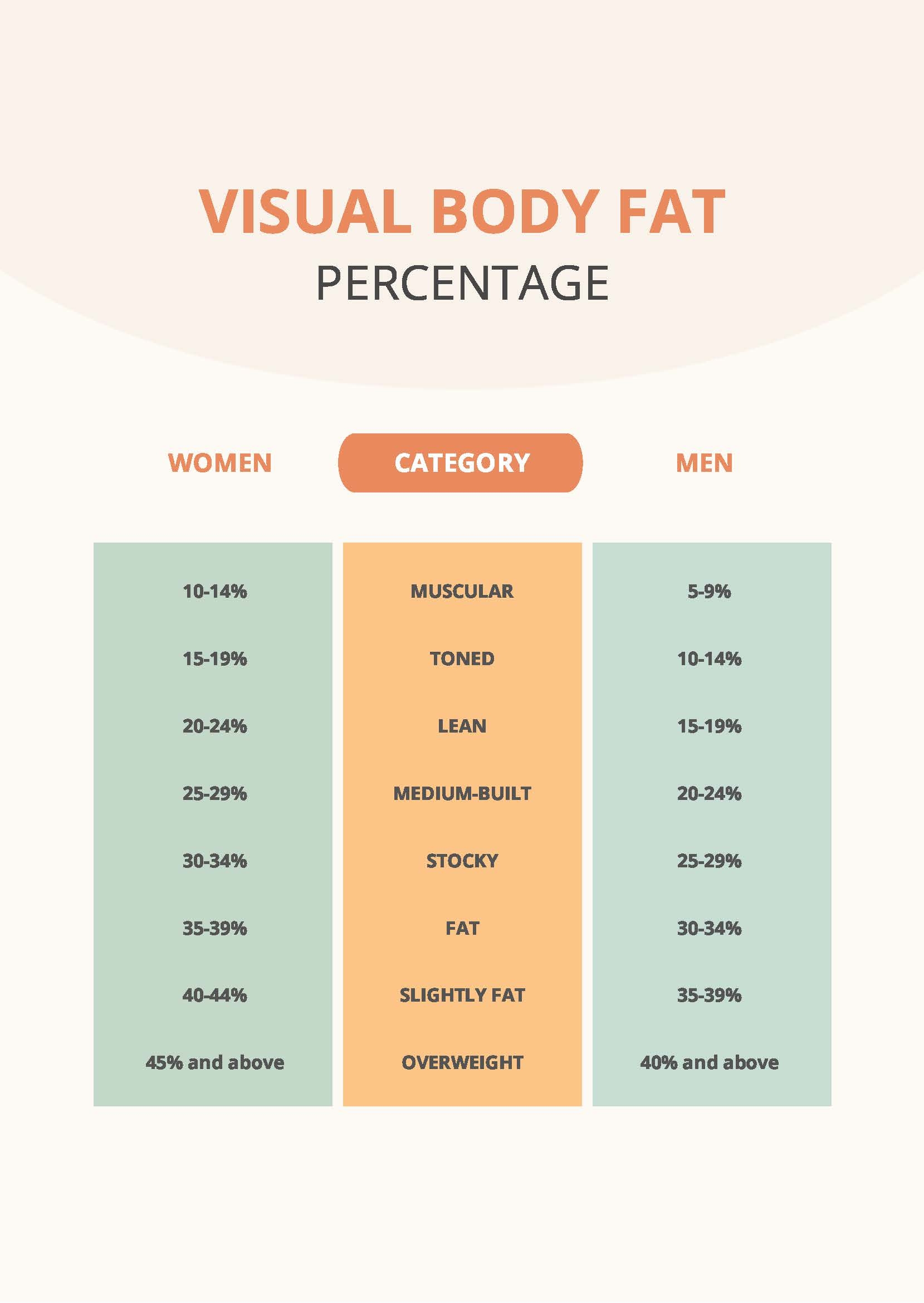 Visual Body Fat Percentage Chart In PDF Download Template