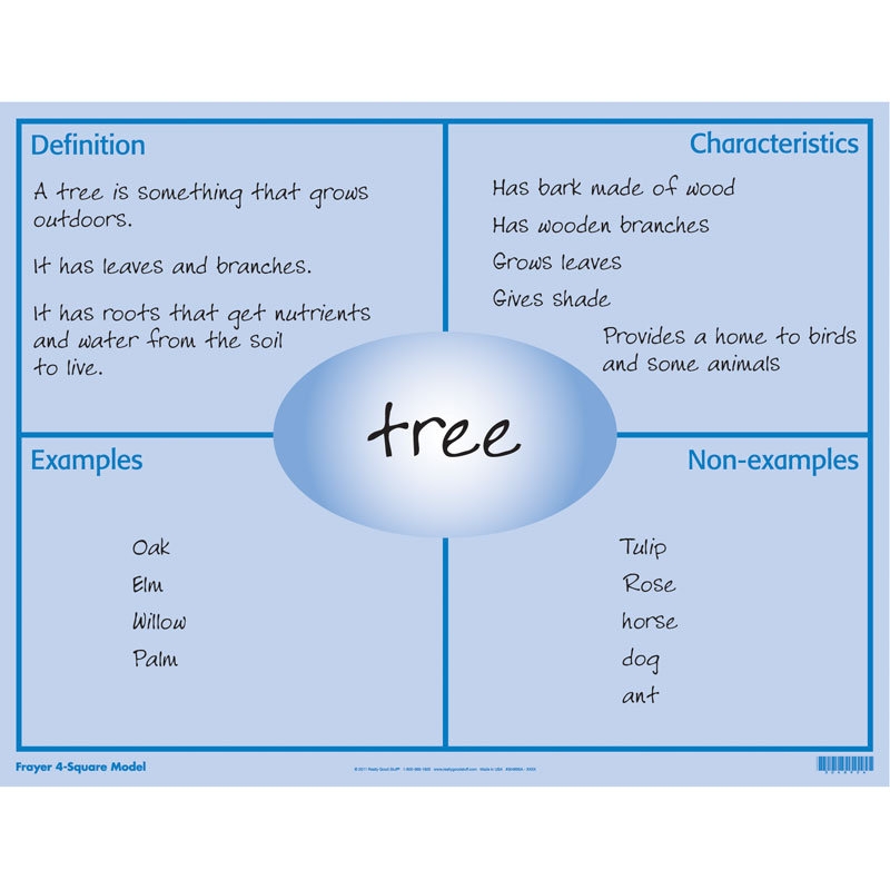 Vocabulary Object Four Square Ashley s Teaching Strategies