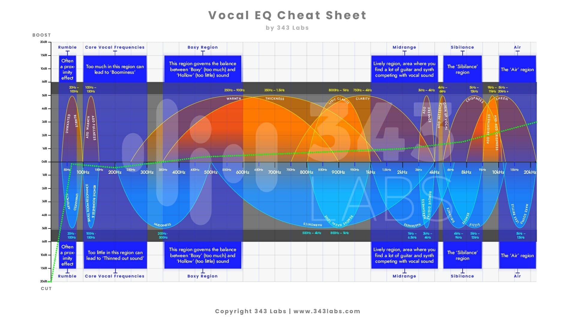 Audio Spectrum Infographic Chart Printable