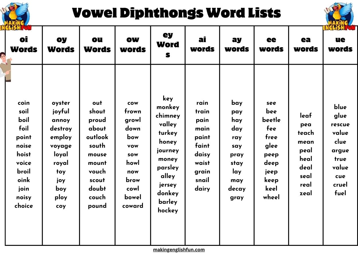 Vowel Diphthongs Word ListsMaking English Fun Vowel Diphthongs Word ListsMaking English Fun