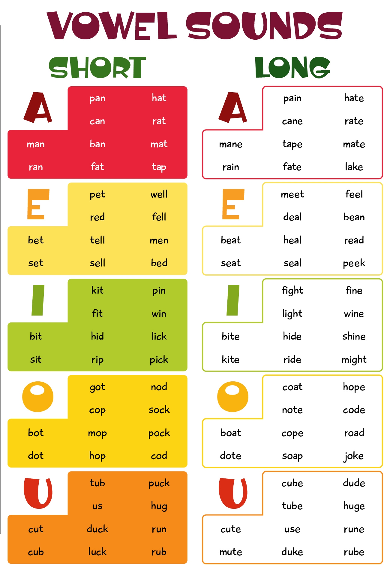 Vowel Poster 10 Free PDF Printables Printablee