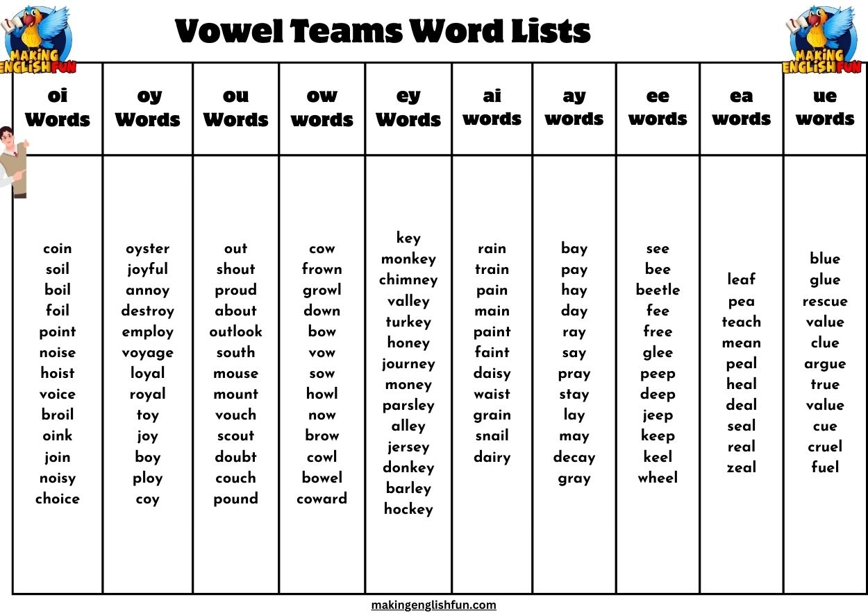 Vowel Teams Printable Chart