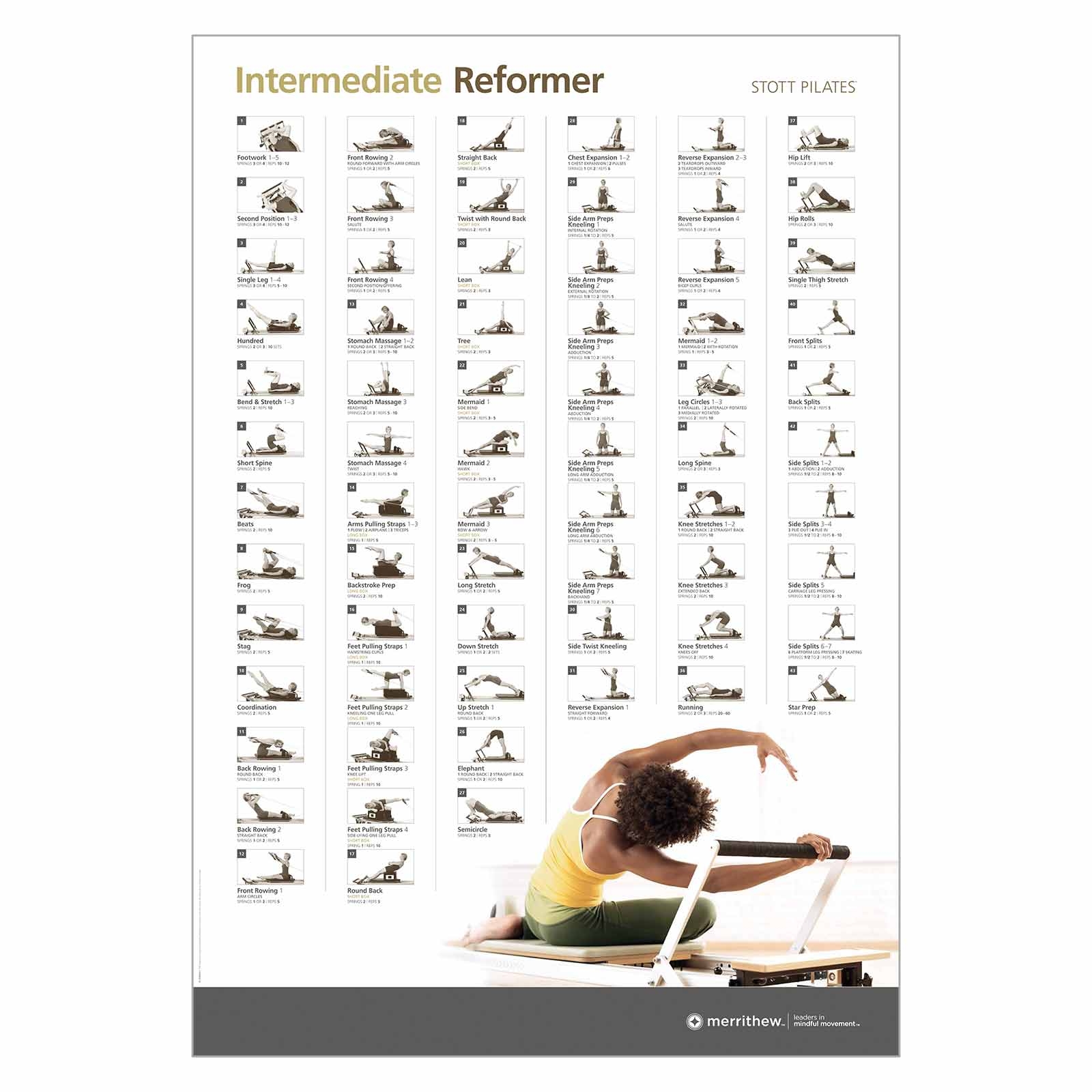 Printable Pilates Reformer Exercises Chart