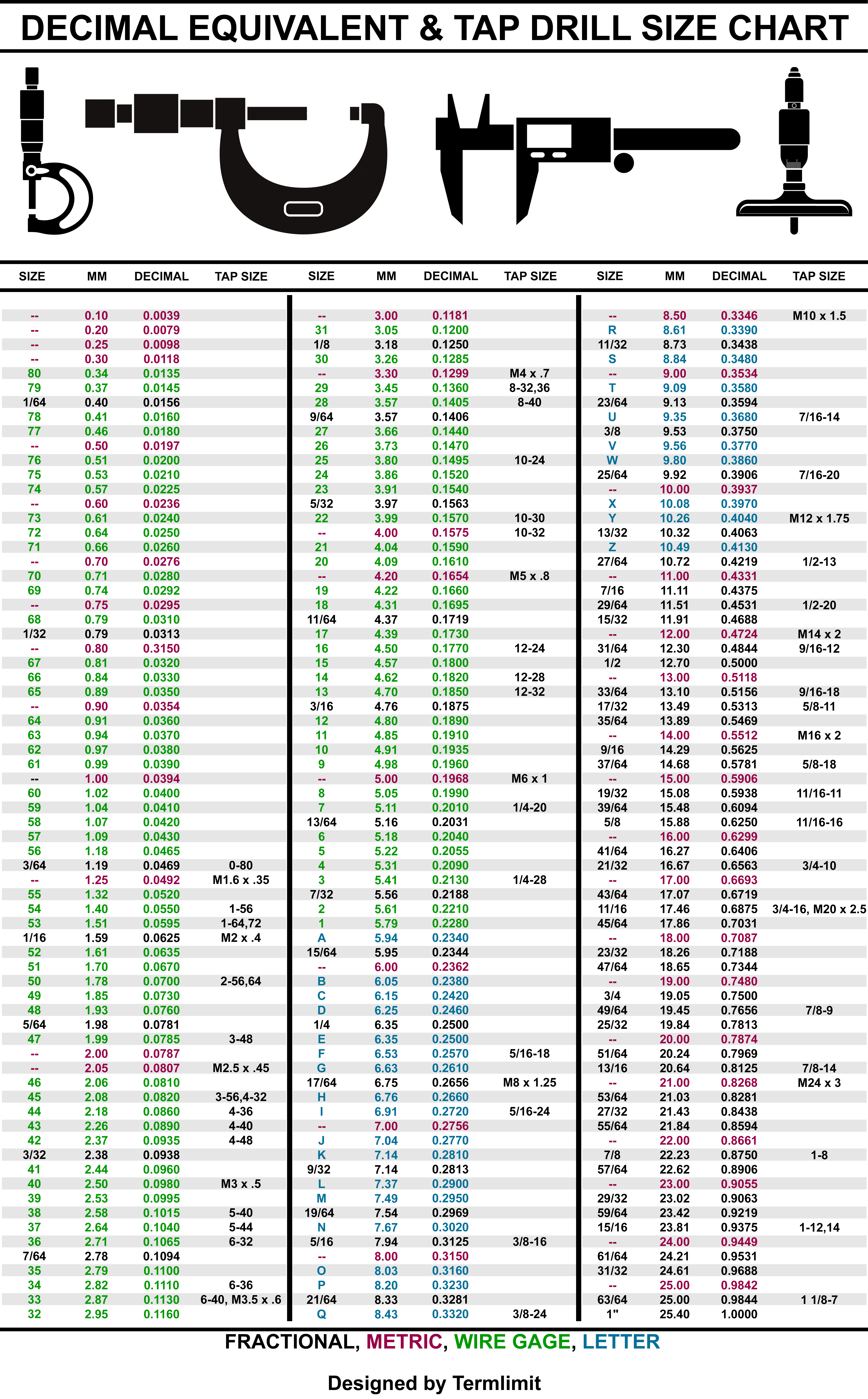 Wanted A Tap Drill Chart But Couldn t Find One That Exactly Fit My Requirements Designed My Own Figured I Would Share For Others To Print And Use Open To Suggestions As Well 
