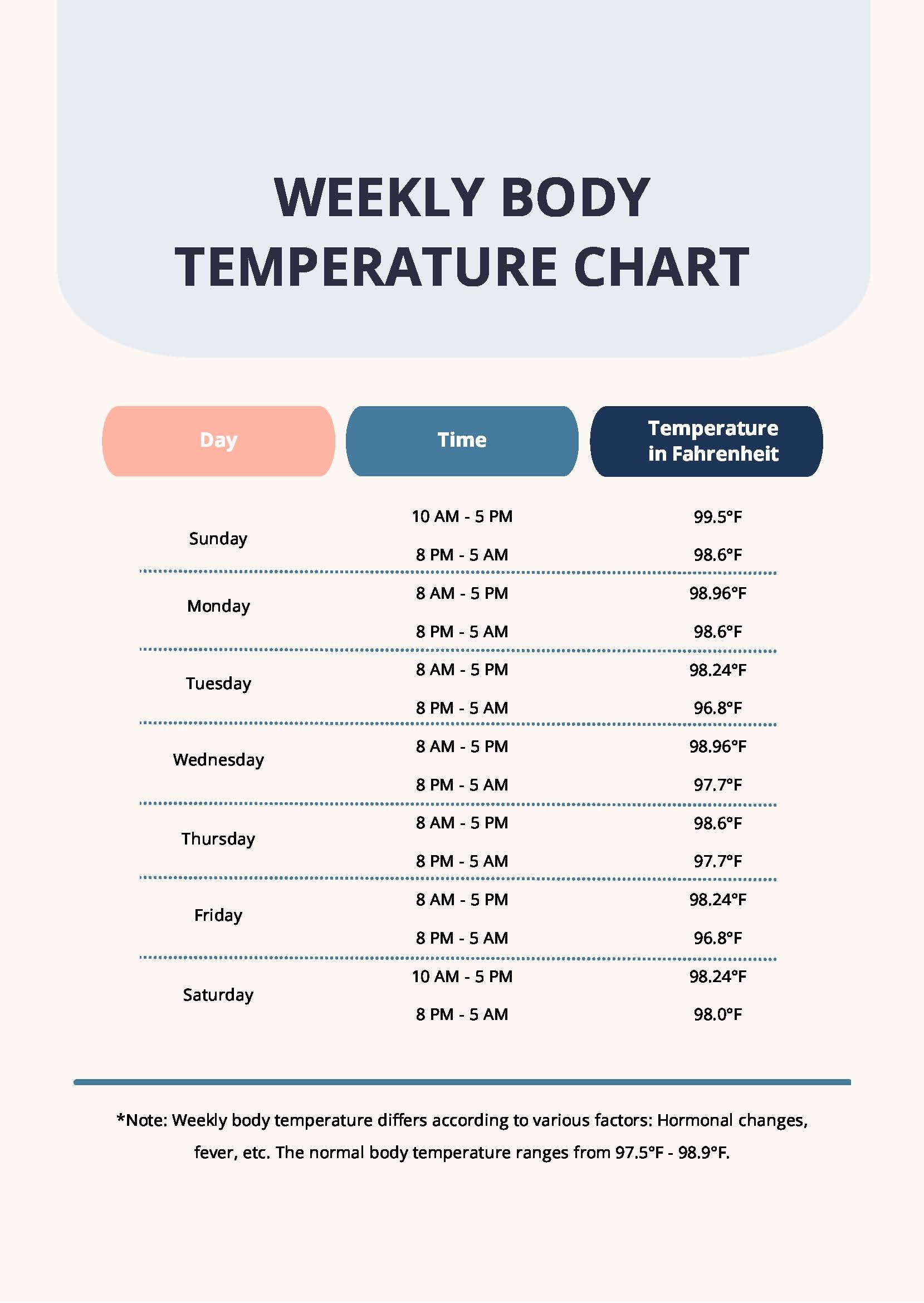 Weekly Body Temperature Chart In PDF Download Template