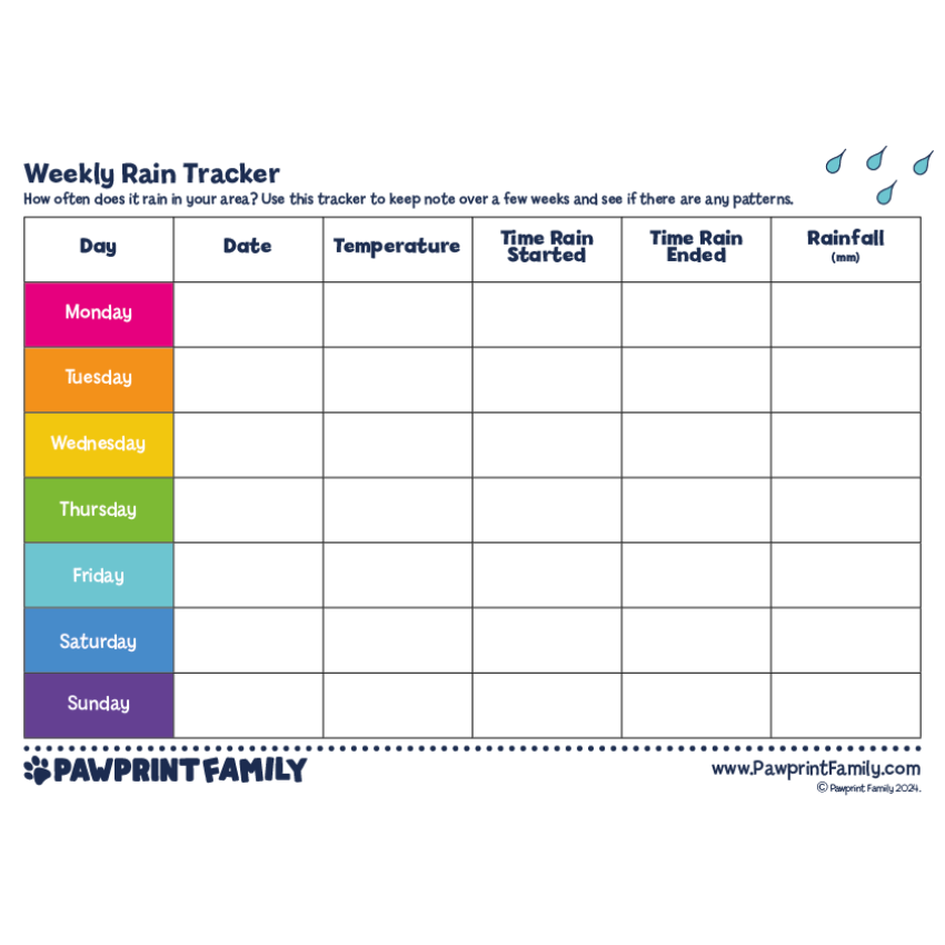 Weekly Rain Tracker Pawprint Family