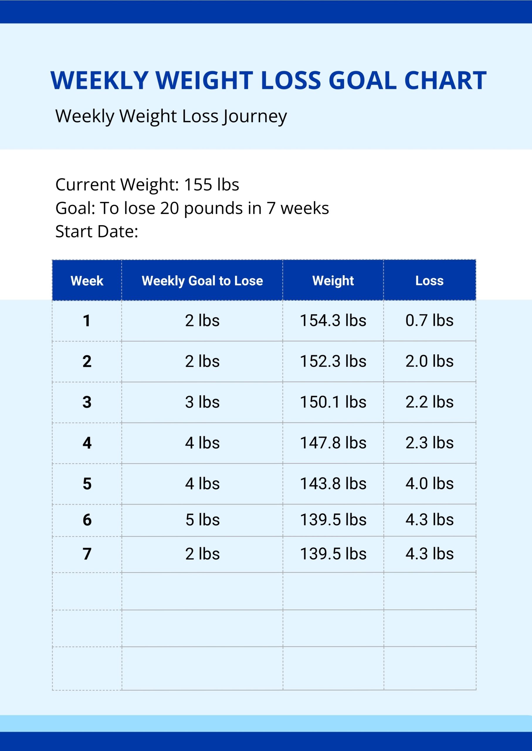 Weekly Weight Loss Goal Chart In Illustrator PDF Download Template