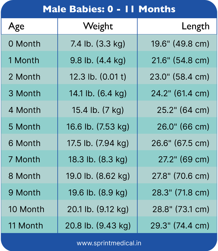 Infant Weight Loss Percentage Chart