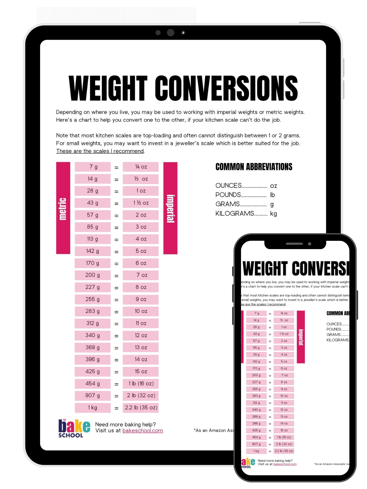 Weight Conversion Chart The Bake School Weight Conversion Chart The Bake School