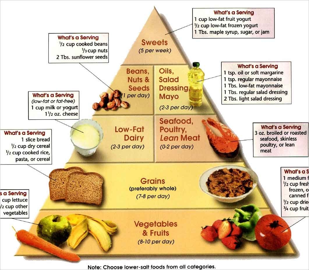 Weight Loss Foods Chart