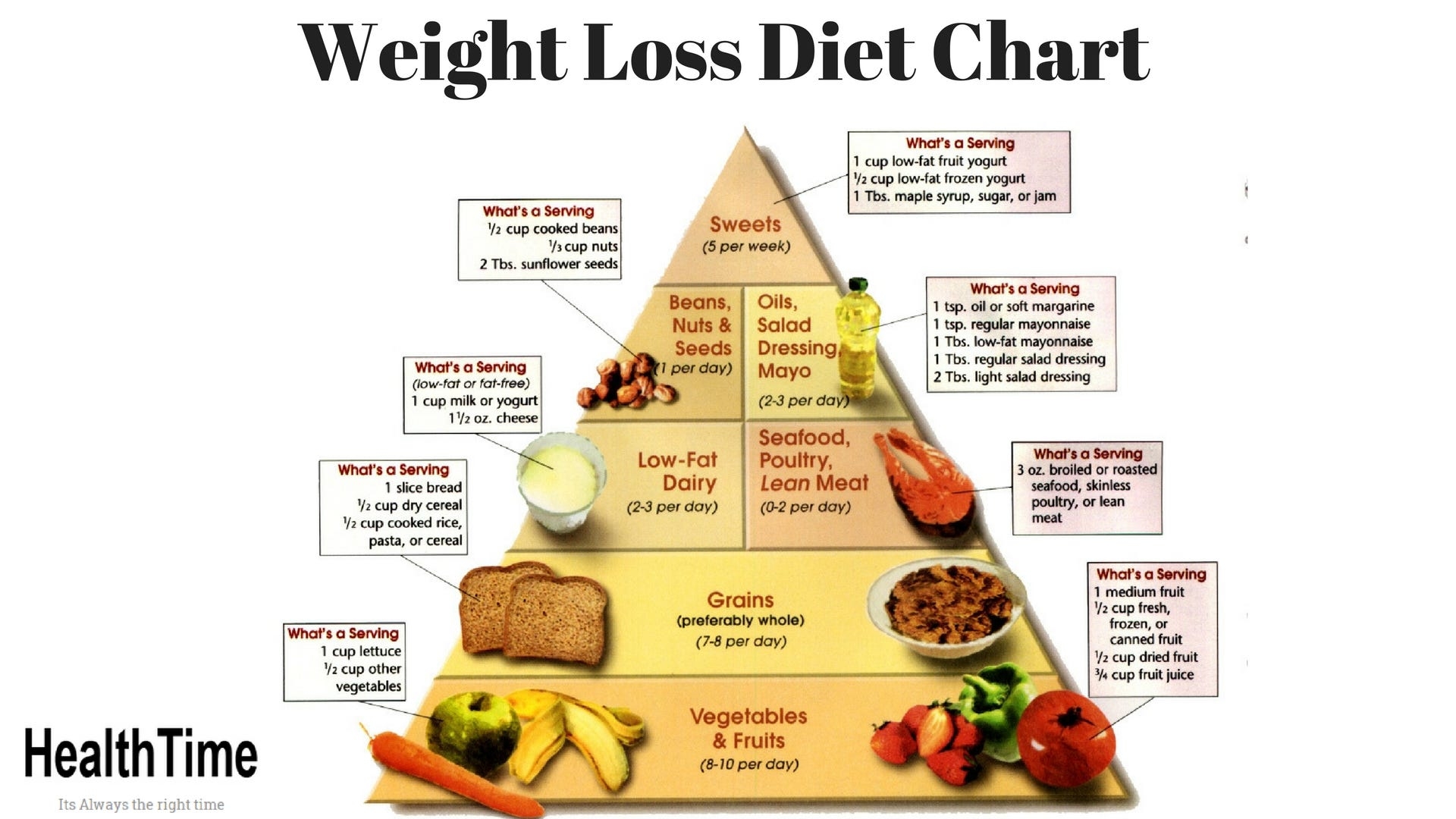 Weight Loss Diet Chart Healthtime By Healthtime Medium Weight Loss Diet Chart Healthtime By Healthtime Medium