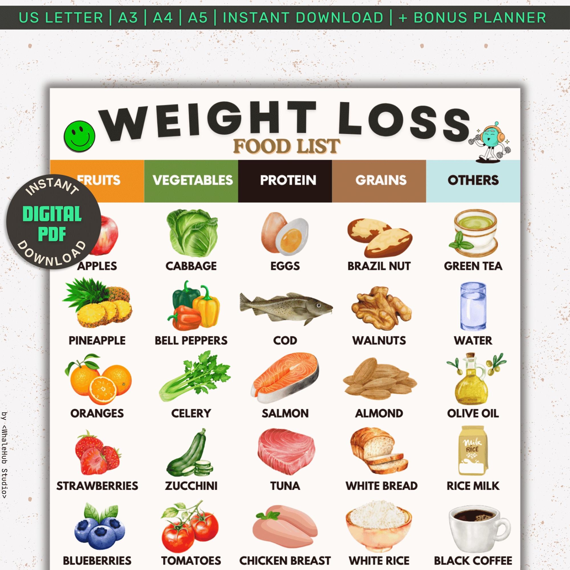Weight Loss Food List Dietitian Low Calorie Diet Planner For Losing Weight Meal Prep Low Carb Food List Pdf Keto Diet Grocery Lists Guide Etsy