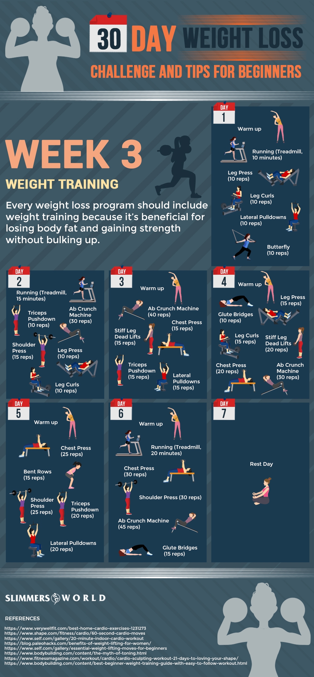 Weight Loss Gym Exercise Day By Day Chart Weight Loss Gym Exercise Chart For Beginners Schedule