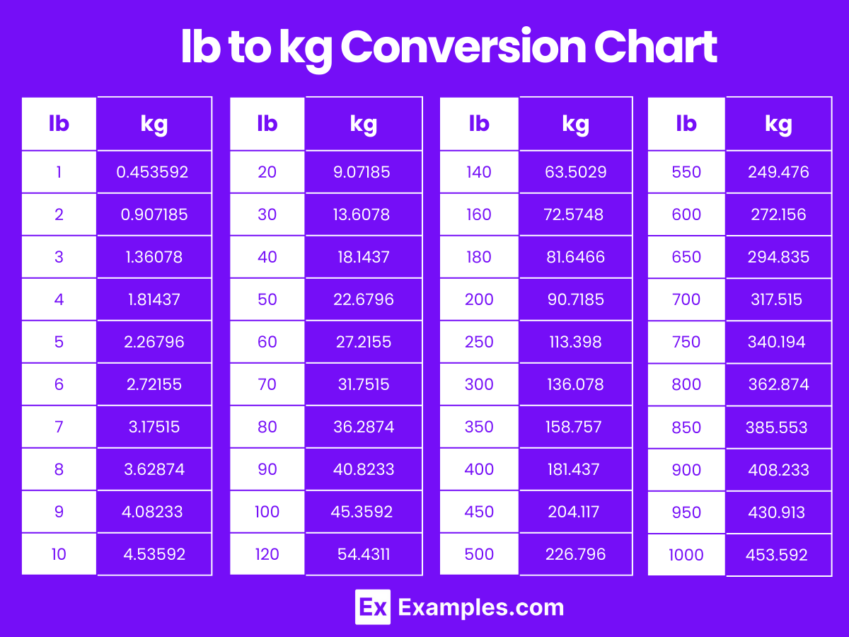 Weight Loss Kg In Lbs Conversion Table 61 Kg In Stone And Pounds Weight Chart Kg