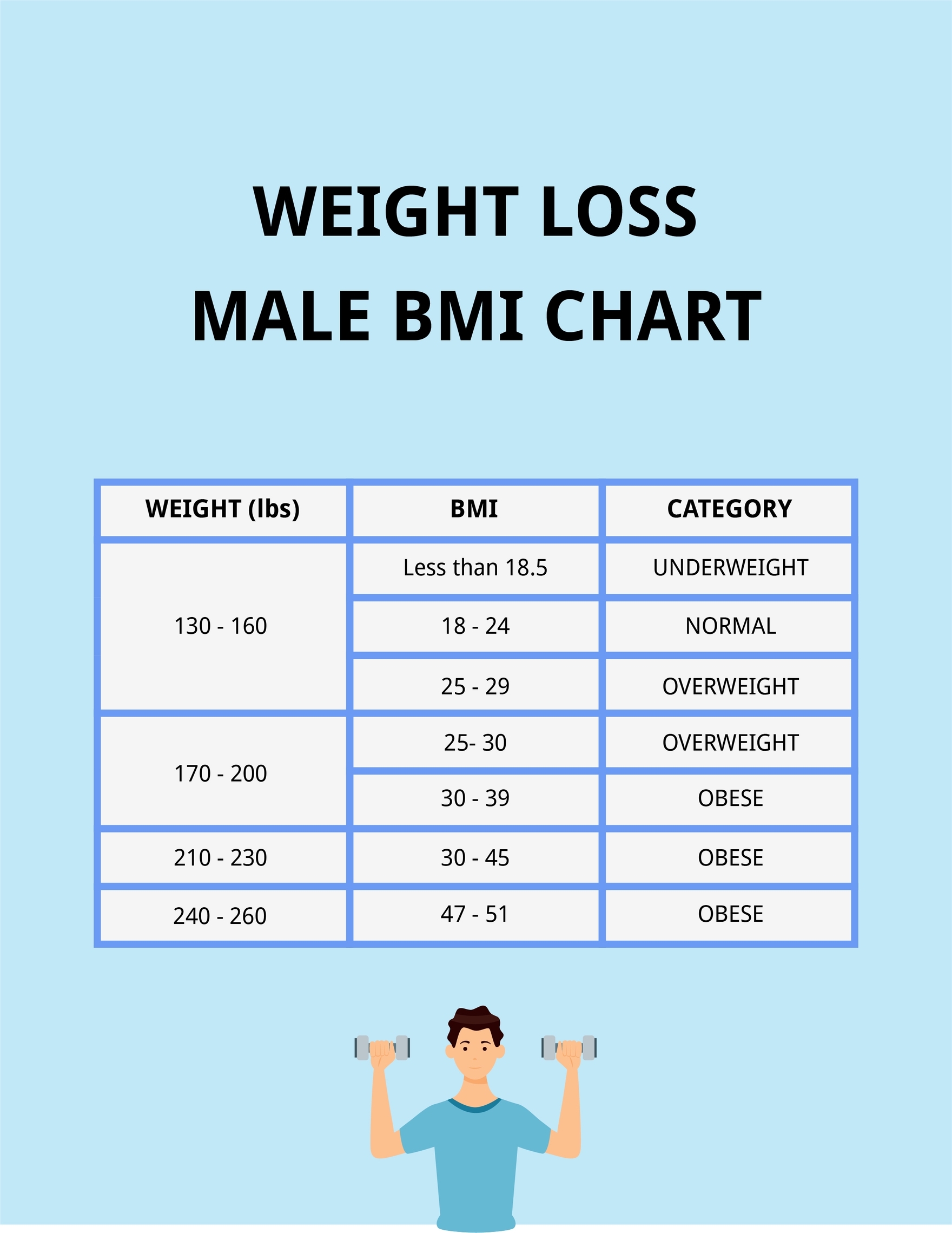 Weight Loss And Bmi Chart