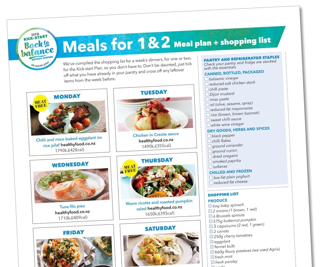 Food Pairings For Weight Loss Chart