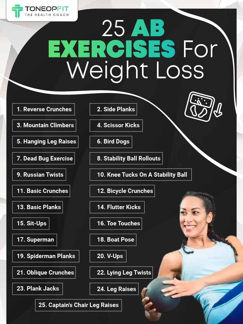 Weight Loss Total Gym Exercises For Beginners Exercise Chart Total Gym Workout Routine Weight Loss Weight Loss