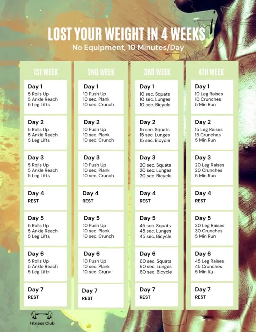 Weight Loss Weight Lifting Chart For Beginners Beginner Weight Lifting Routine For Weight Loss Weight Loss