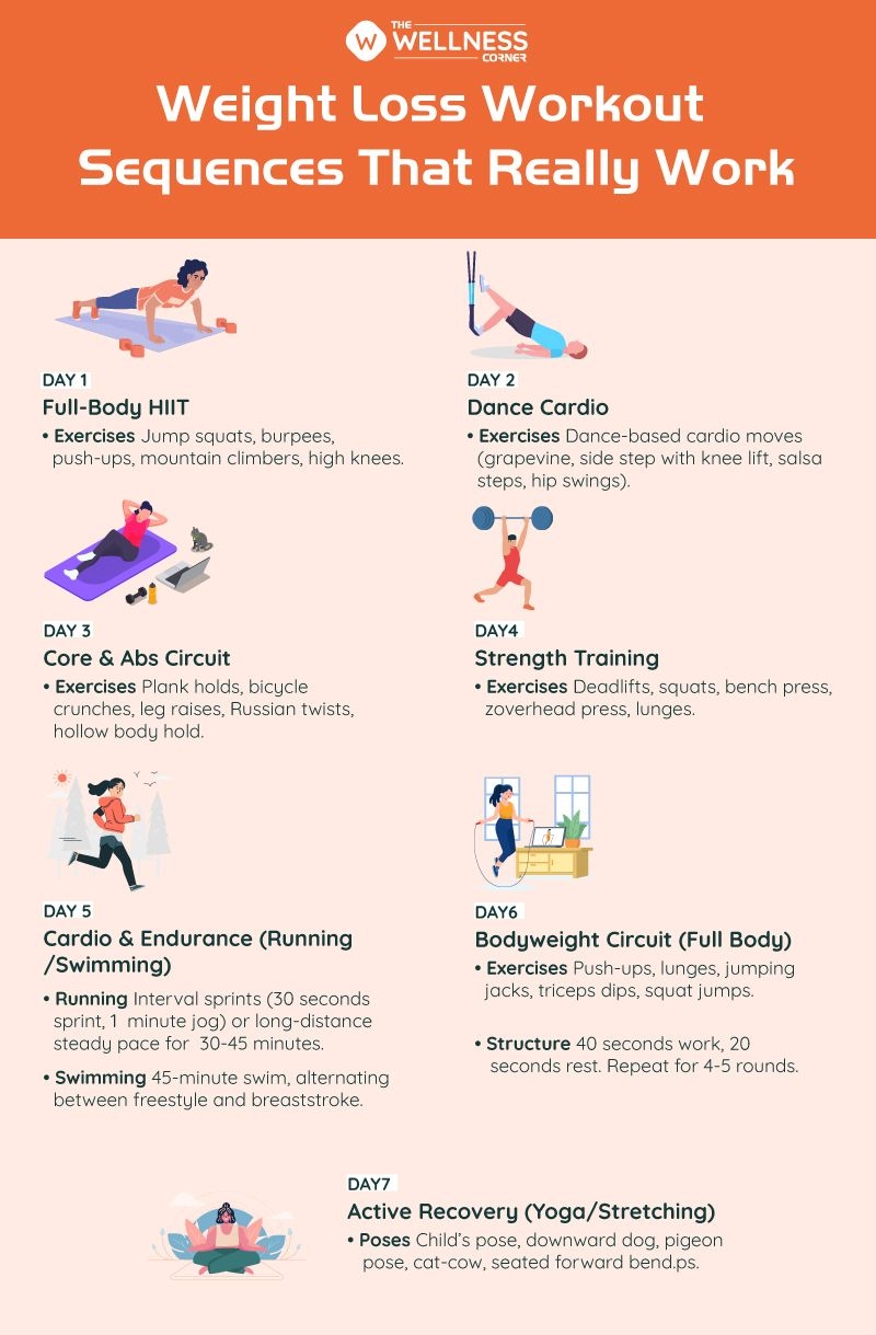 Weight Loss Workout Sequences That Really Work The Wellness Corner
