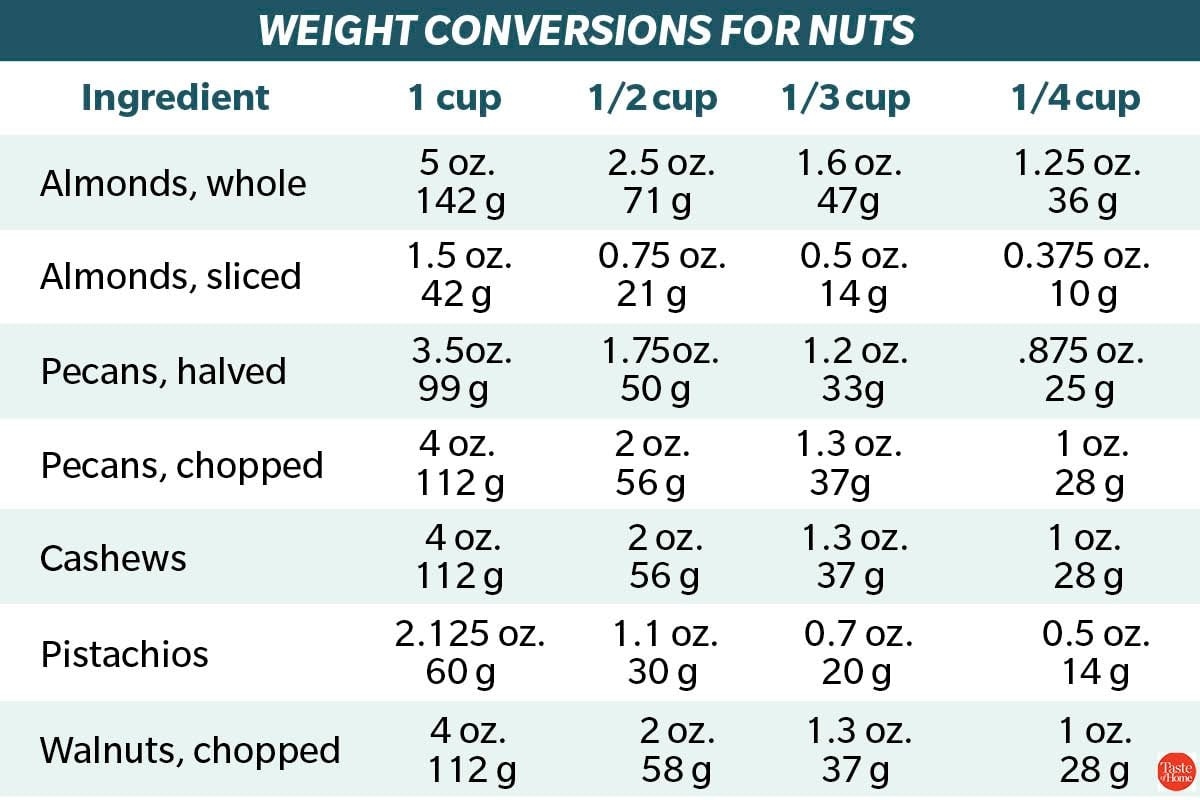 Weights For Your Favorite Baking Ingredients Taste Of Home