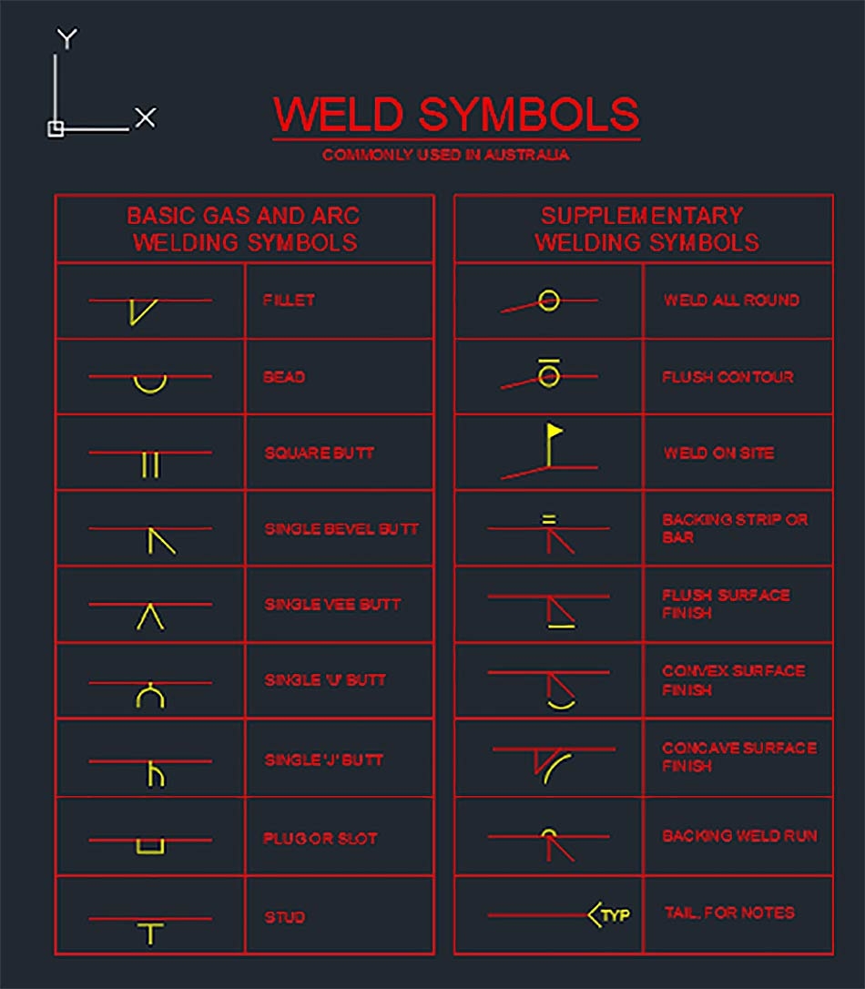 Weld Symbol Cheat Sheet Free Printable Reference Guide MP Drafting Weld Symbol Cheat Sheet Free Printable Reference Guide MP Drafting