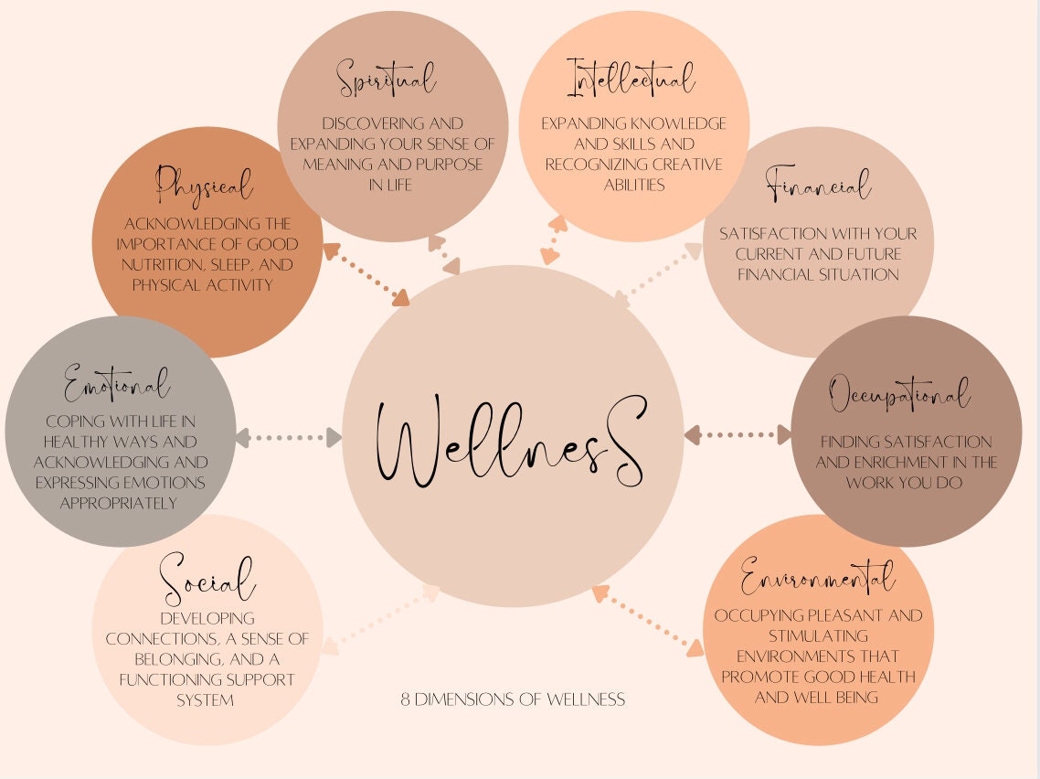 Wellness Wheel Worksheet 8 Dimensions Of Self care printable Etsy