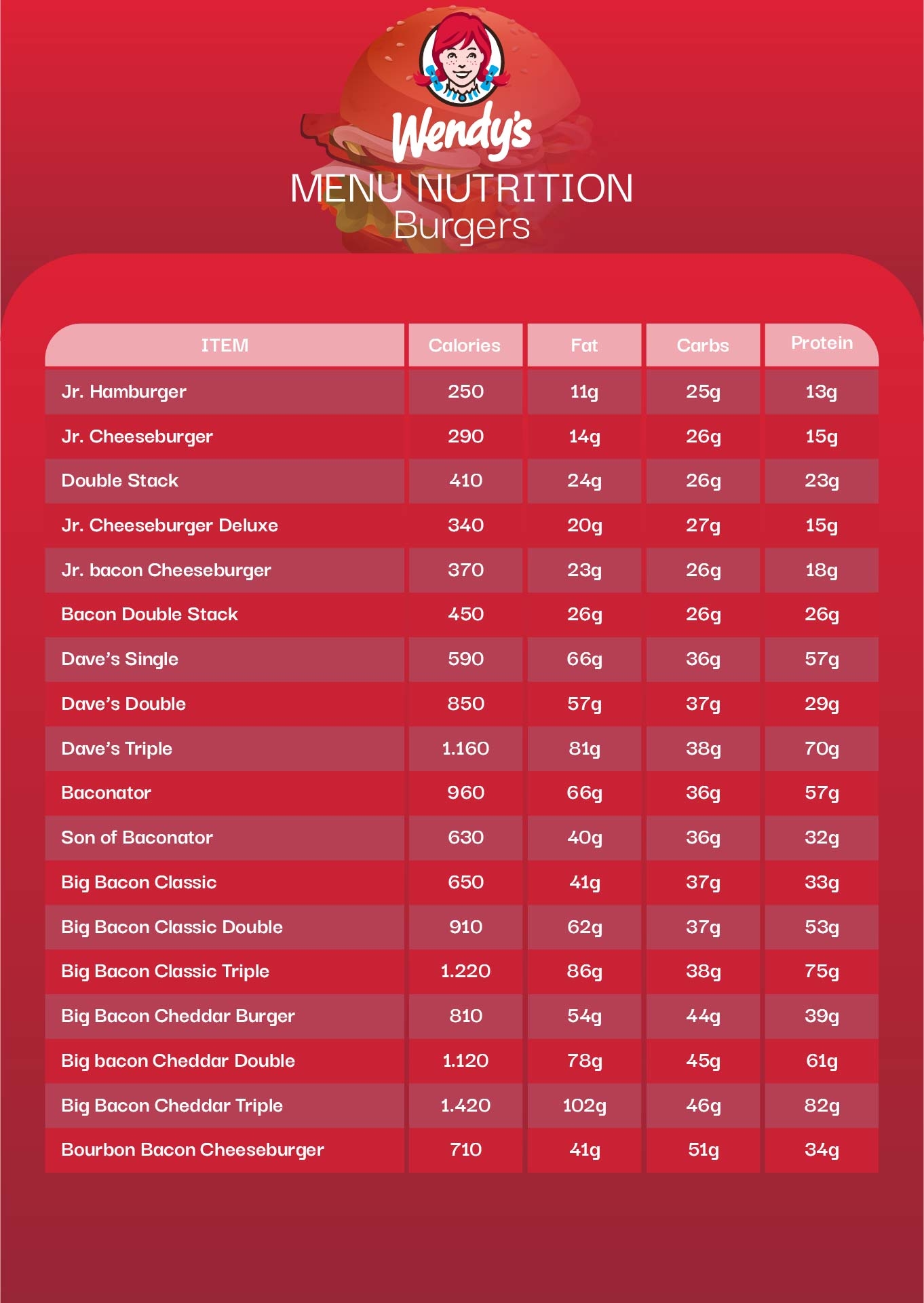 Wendy s Food Calorie Chart 10 Free PDF Printables Printablee