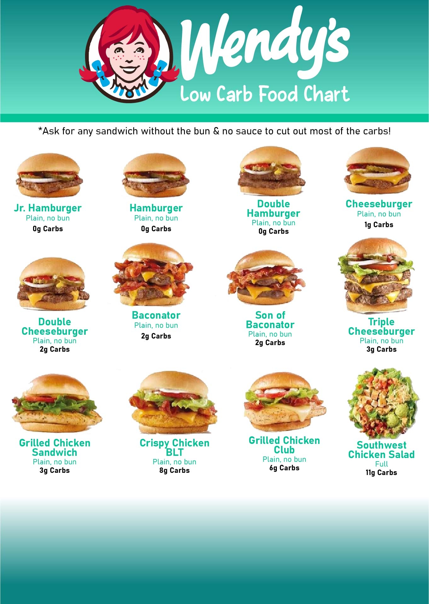 Wendy s Food Calorie Chart 10 Free PDF Printables Printablee
