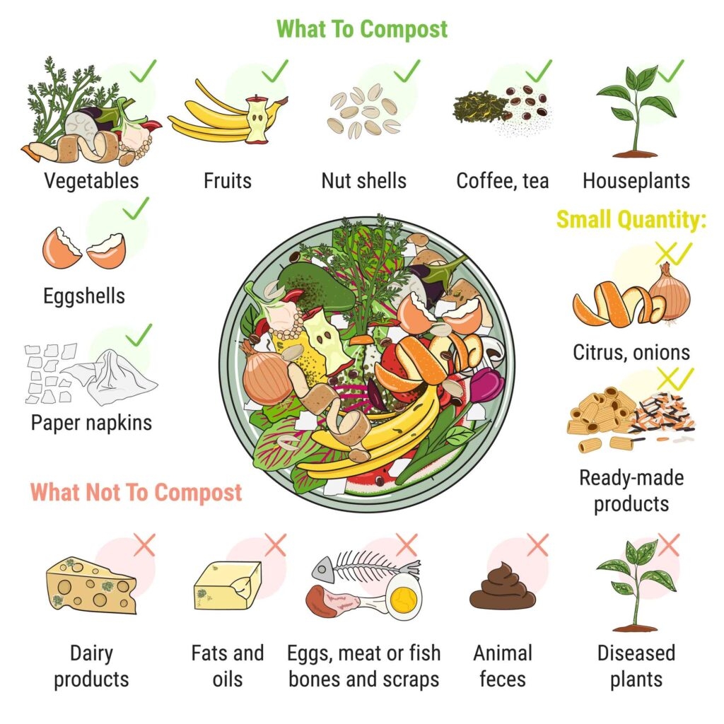 What Can You Compost The Ultimate List Of Composting Ingredients 