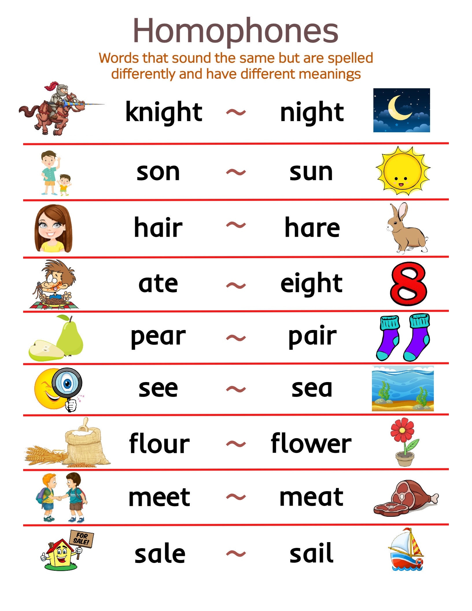 What Is A homophone Educational Chart For Kids Parts Of Speech digital Download Etsy Israel