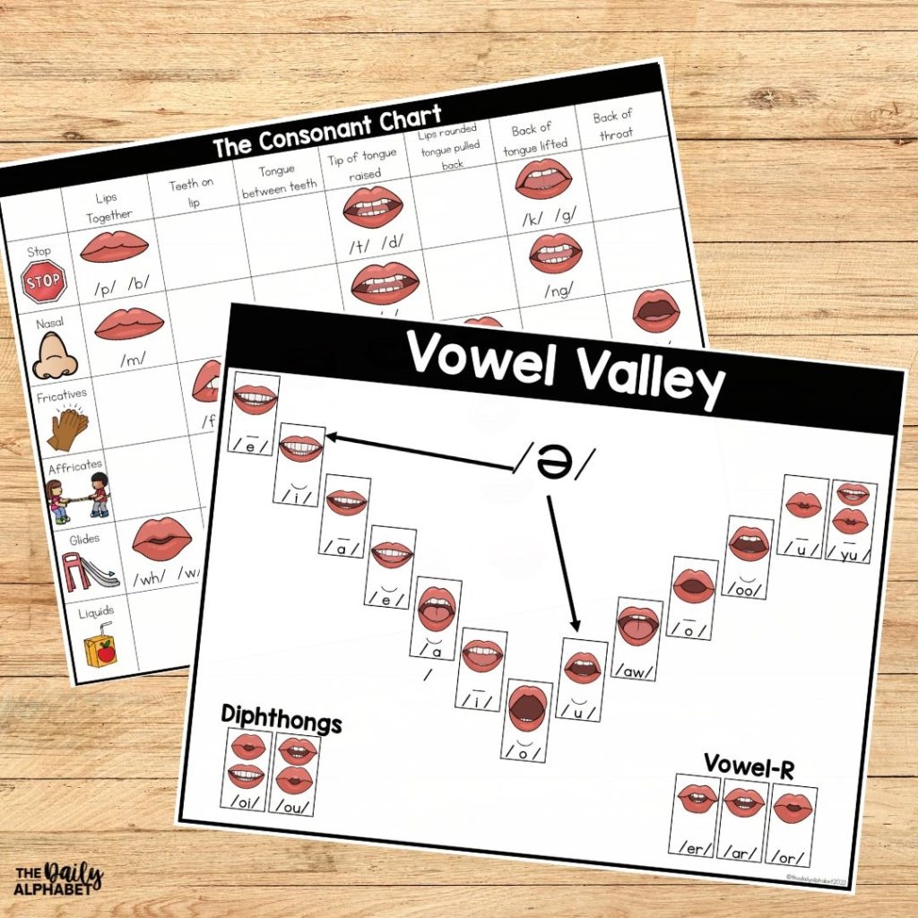 What Is A Sound Wall The Daily Alphabet