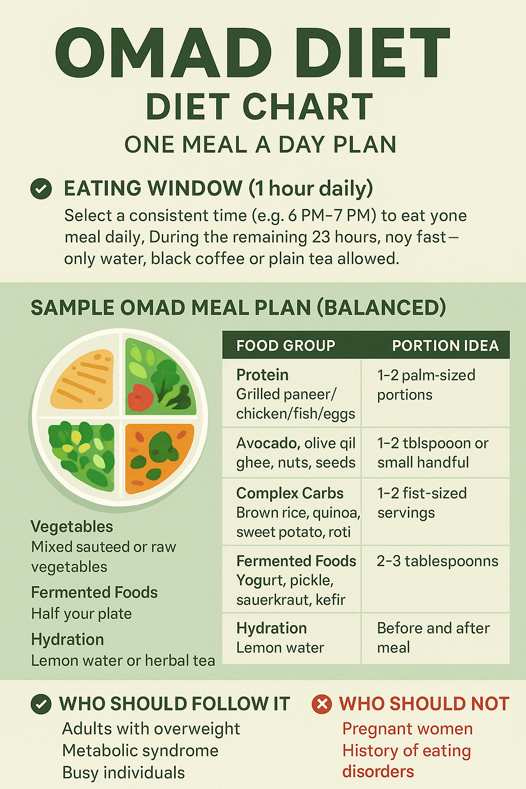 What Is OMAD That Helped Karan Johar Lose 20 Kg Weight