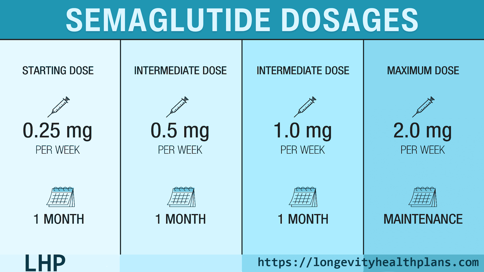Semaglutide 5mg Weight Loss Dosage Chart
