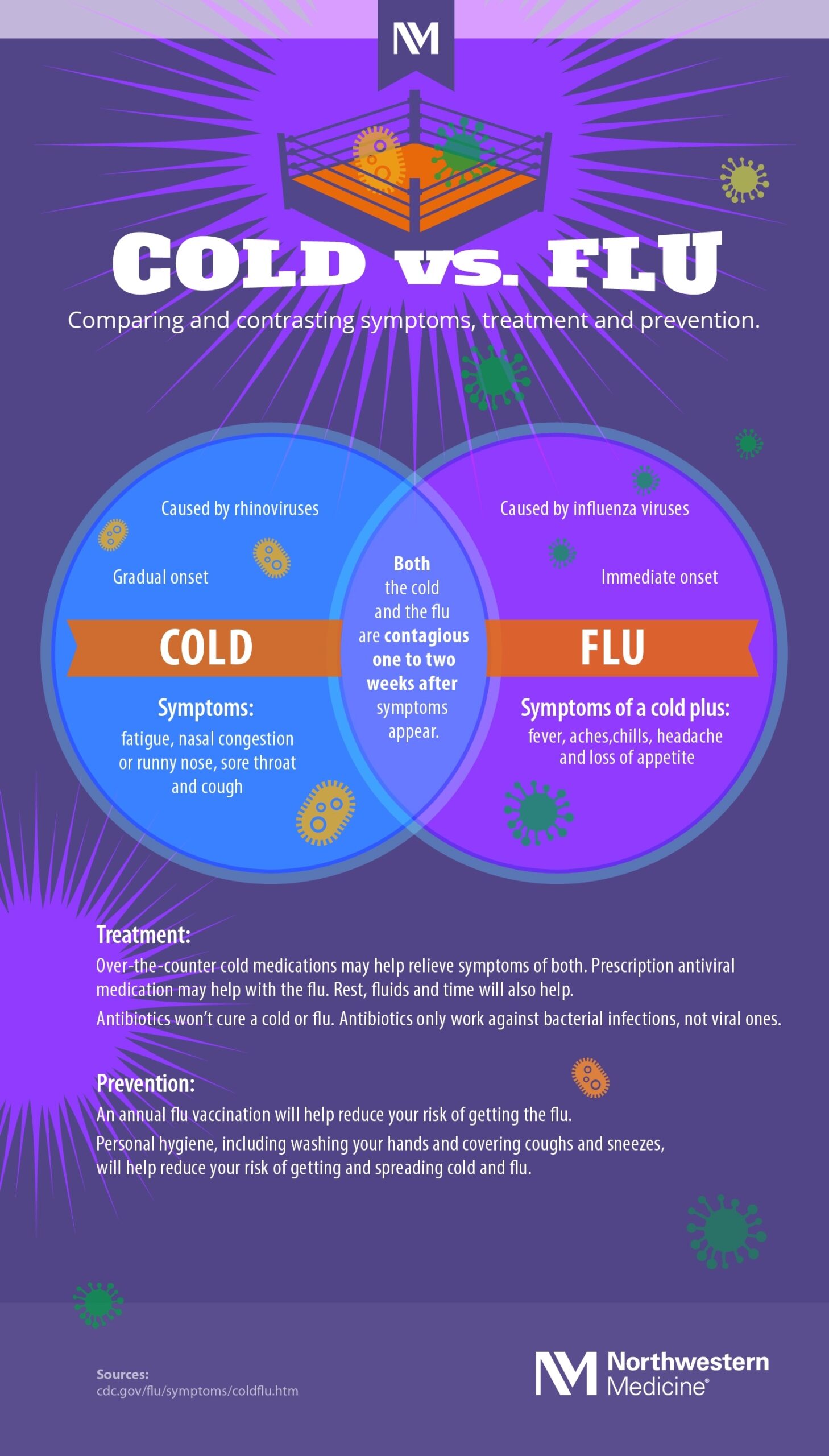 What s The Difference Between Cold And Flu Infographic Northwestern Medicine