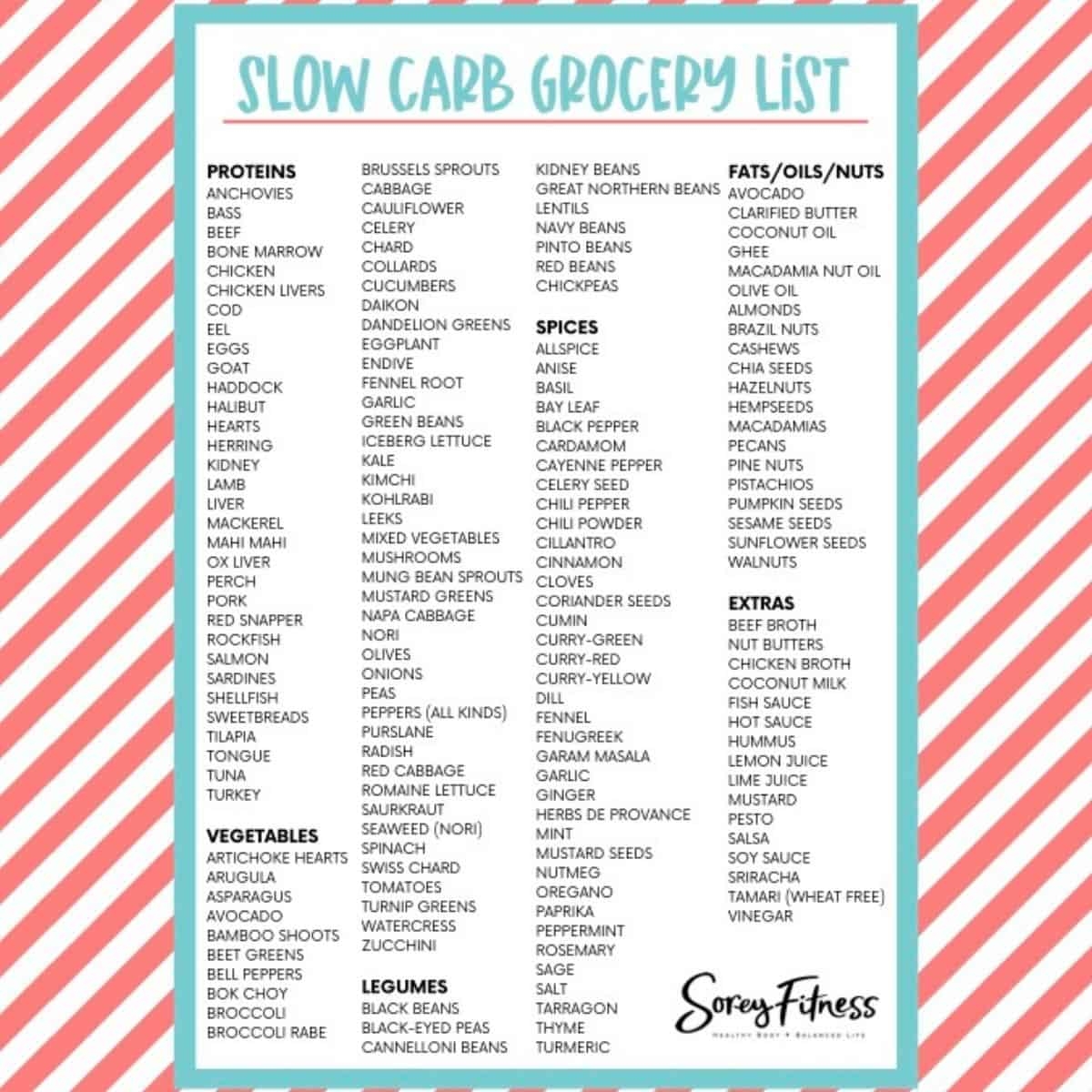 What s The Slow Carb Diet Grocery List Cheat Sheet Hacks