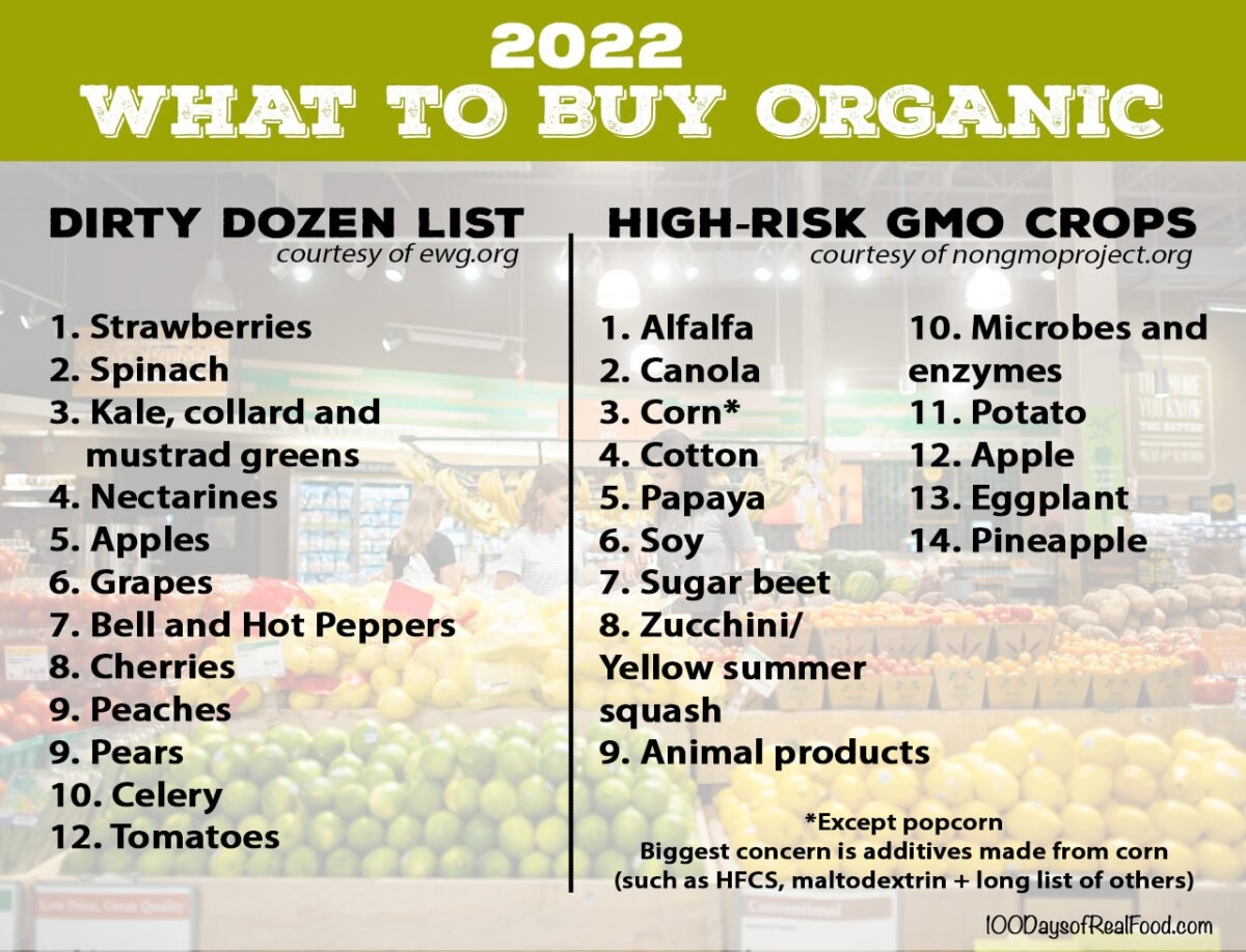 What To Buy Organic 100 Days Of Real Food