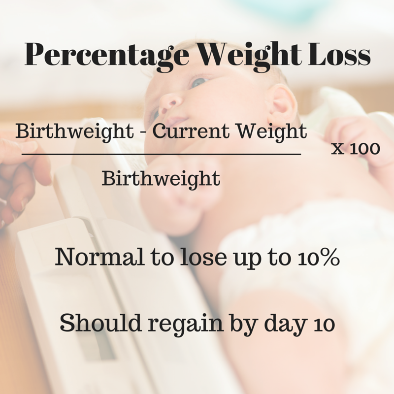 When Weight Loss Isn t A Good Thing Neonates In The ED Growth Feeding RCEMLearning