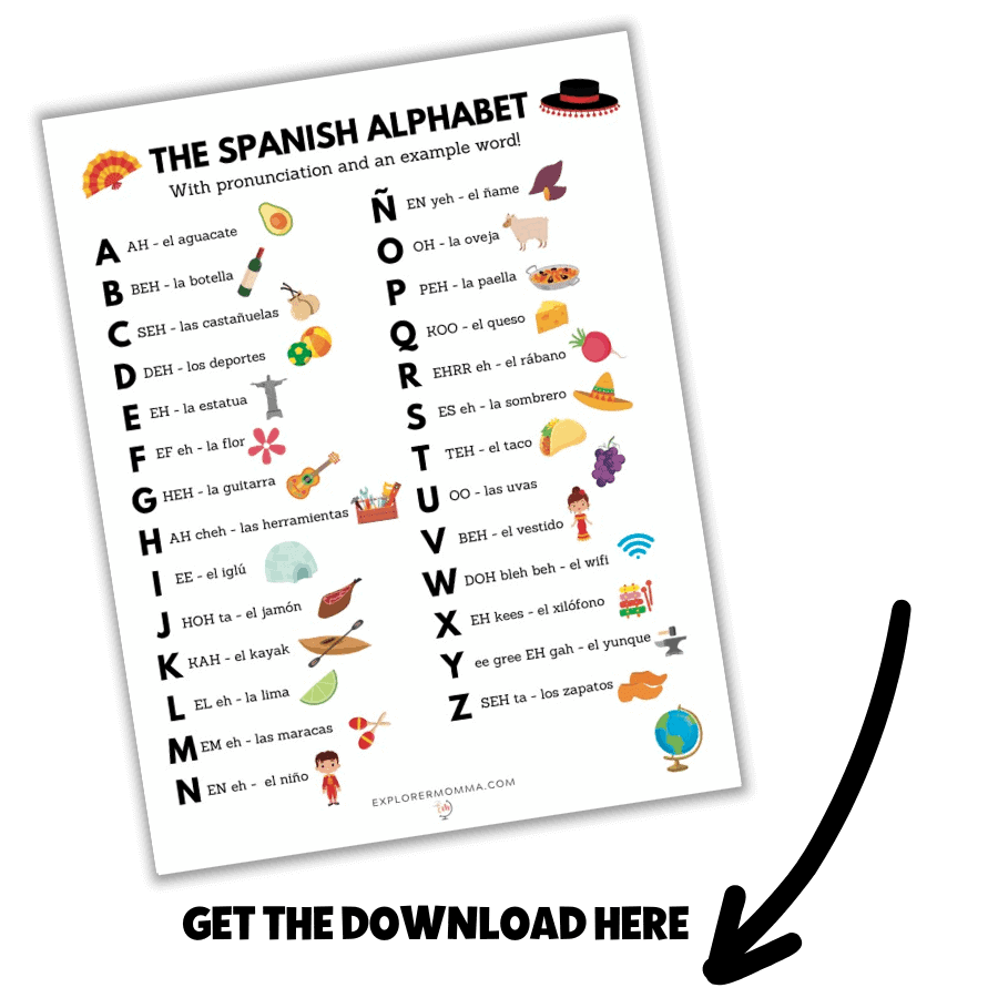 Printable Spanish Alphabet Pronunciation Chart