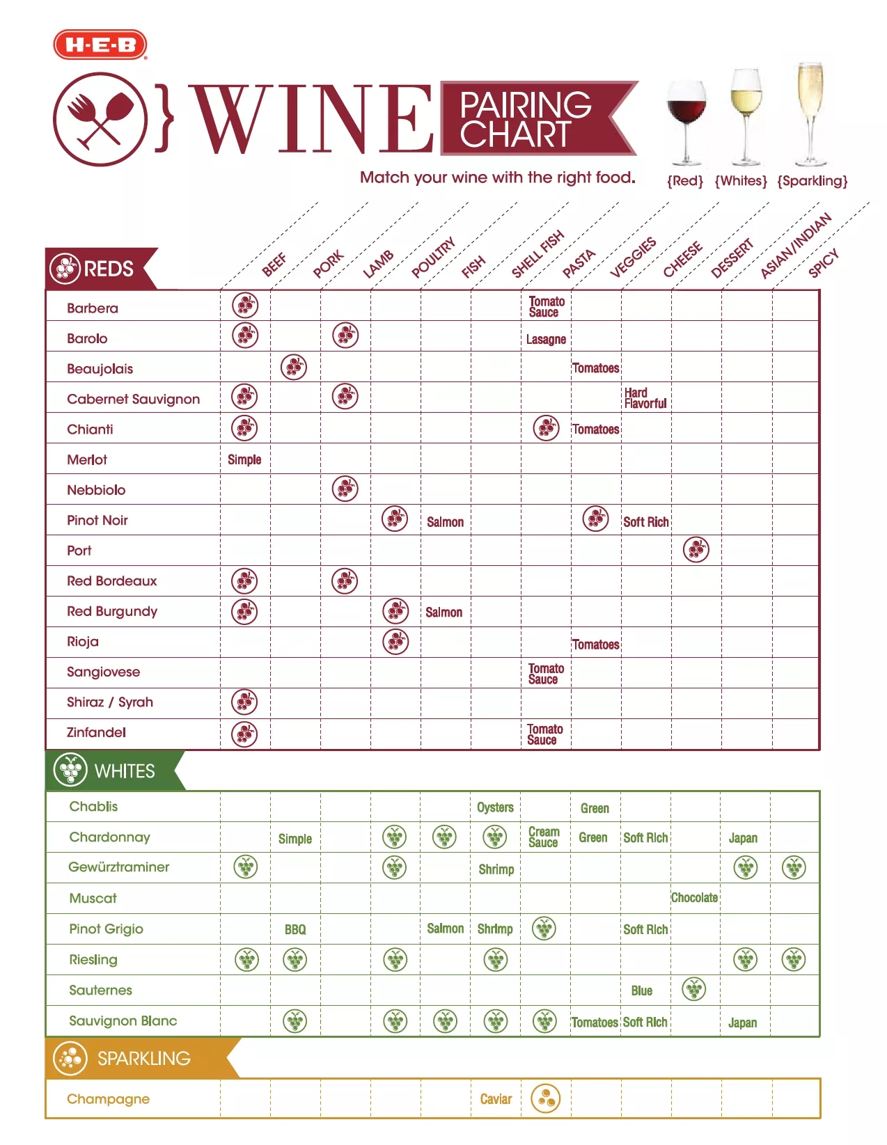 Wine And Food Pairings Chart Heb