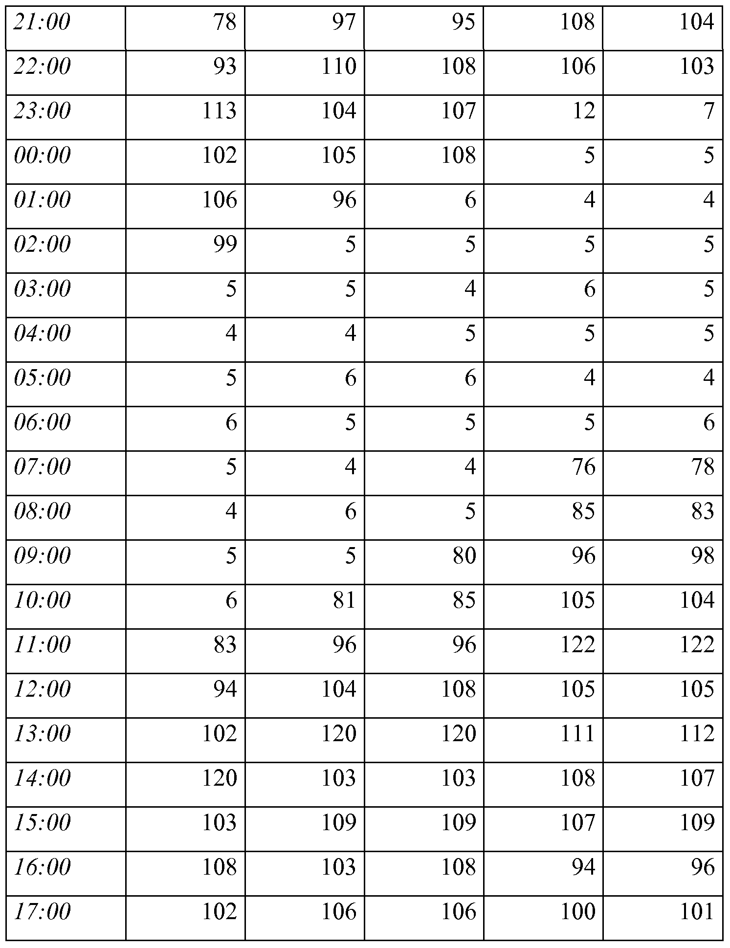 WO2008032238A2 Device For Automatic Adjustment Of The Dose Of Melatonin And or Delivery Of Melatonin Google Patents WO2008032238A2 Device For Automatic Adjustment Of The Dose Of Melatonin And or Delivery Of Melatonin Google Patents