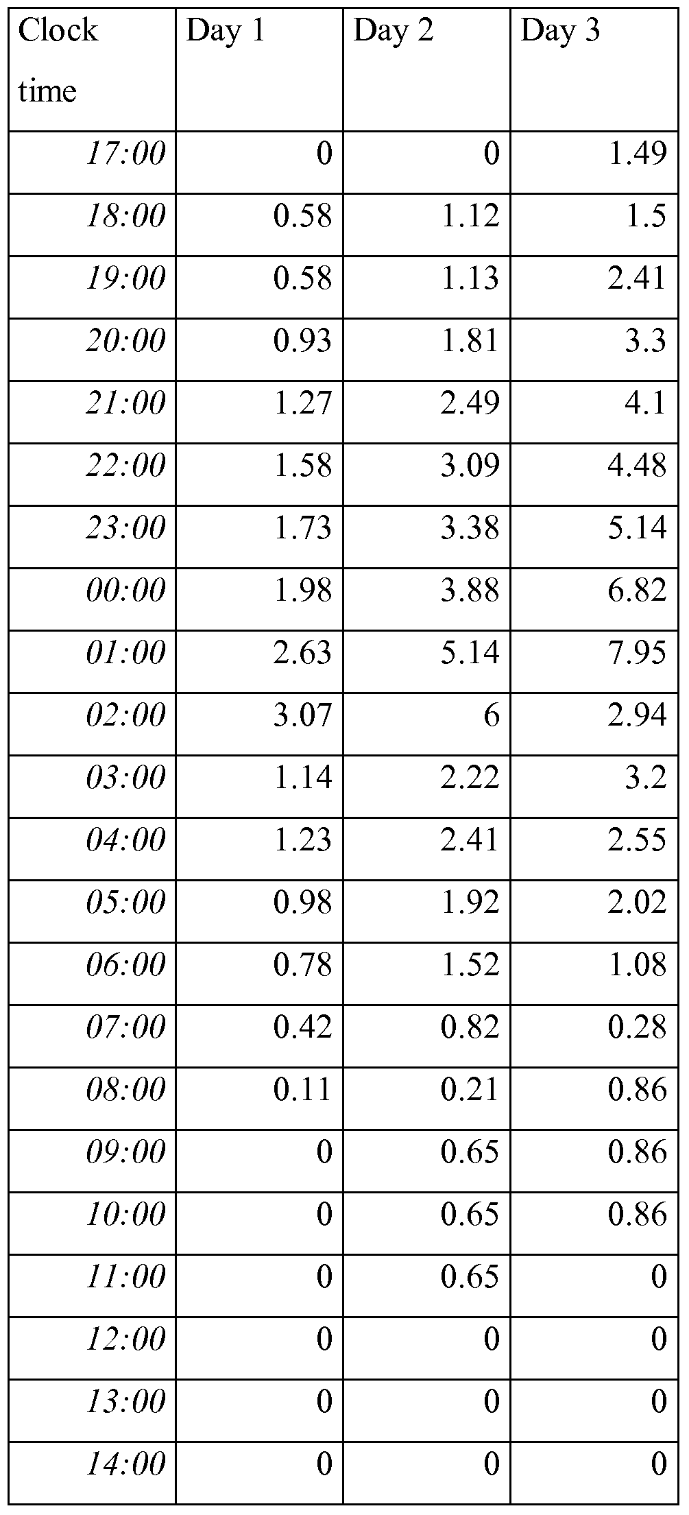 WO2008032238A2 Device For Automatic Adjustment Of The Dose Of Melatonin And or Delivery Of Melatonin Google Patents WO2008032238A2 Device For Automatic Adjustment Of The Dose Of Melatonin And or Delivery Of Melatonin Google Patents