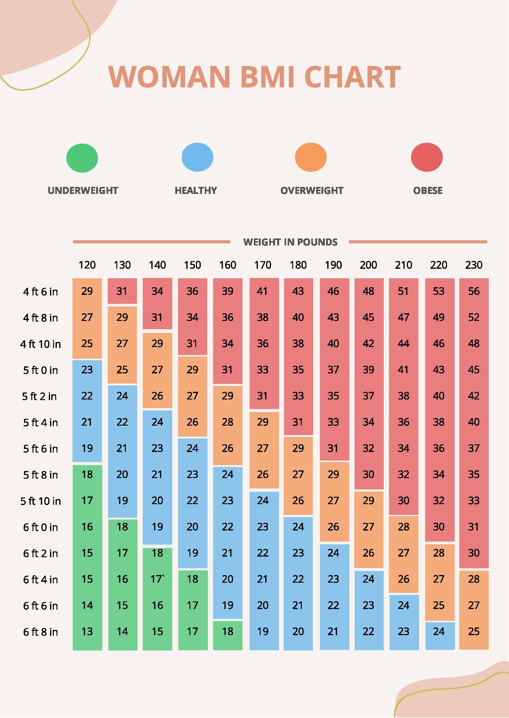 Printable Bmi Chart Female