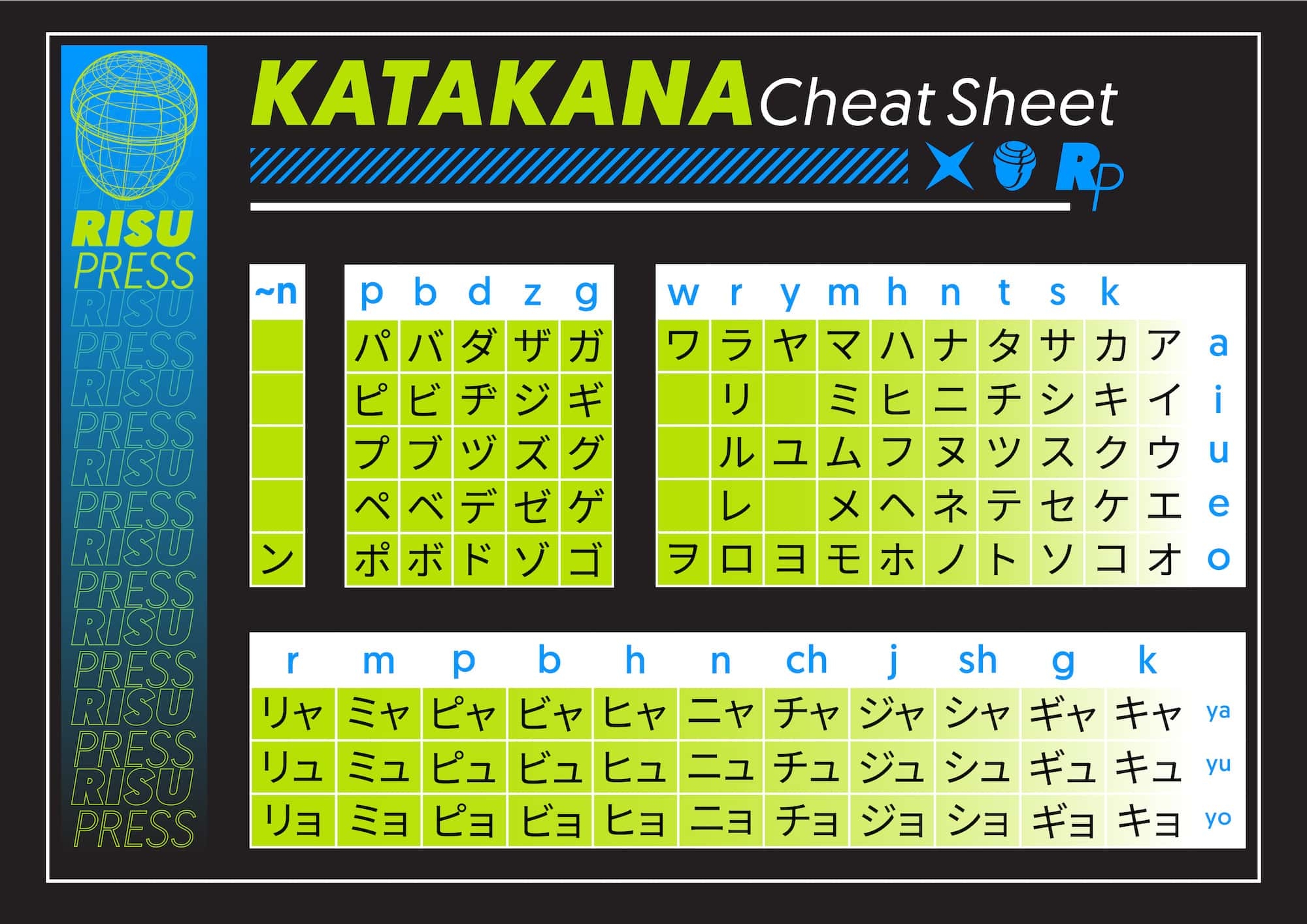 Kana Charts Printable