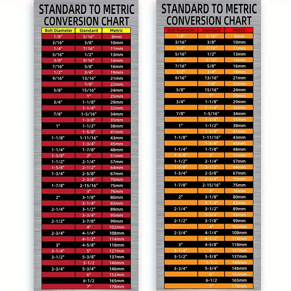 Wrench Size Chart NELOMO Toolbox Reference Card 11 8x7 9 Inch SAE Metric Conversion Chart For Mechanics Drill Size Chart