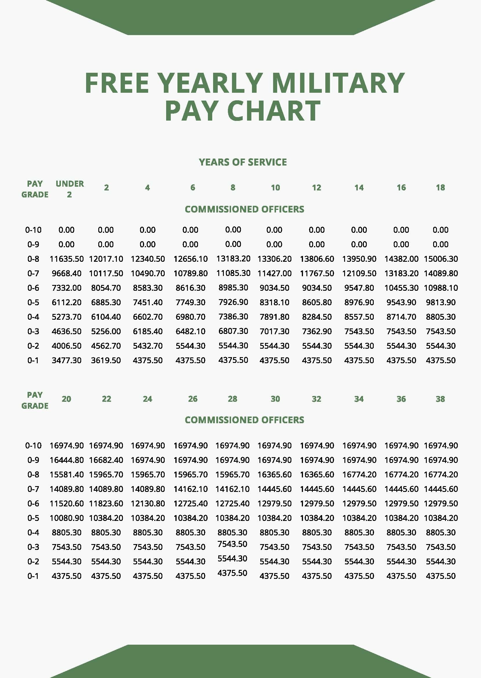 Yearly Military Pay Chart In PDF Word Download Template