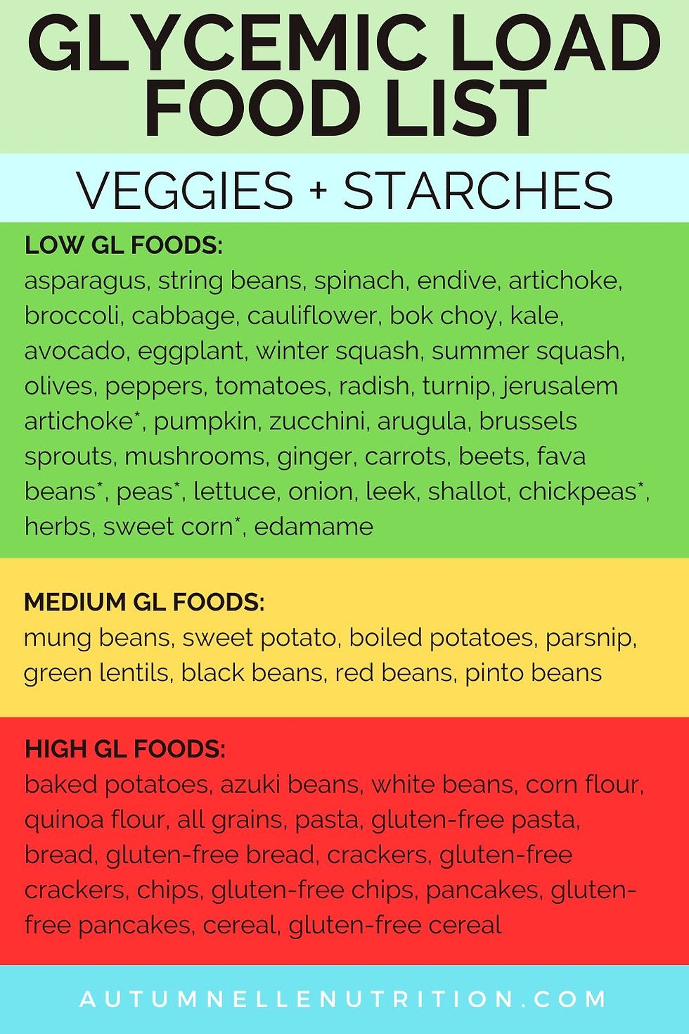 Your Complete Glycemic Load Food List What To Eat Meal Examples Your Complete Glycemic Load Food List What To Eat Meal Examples
