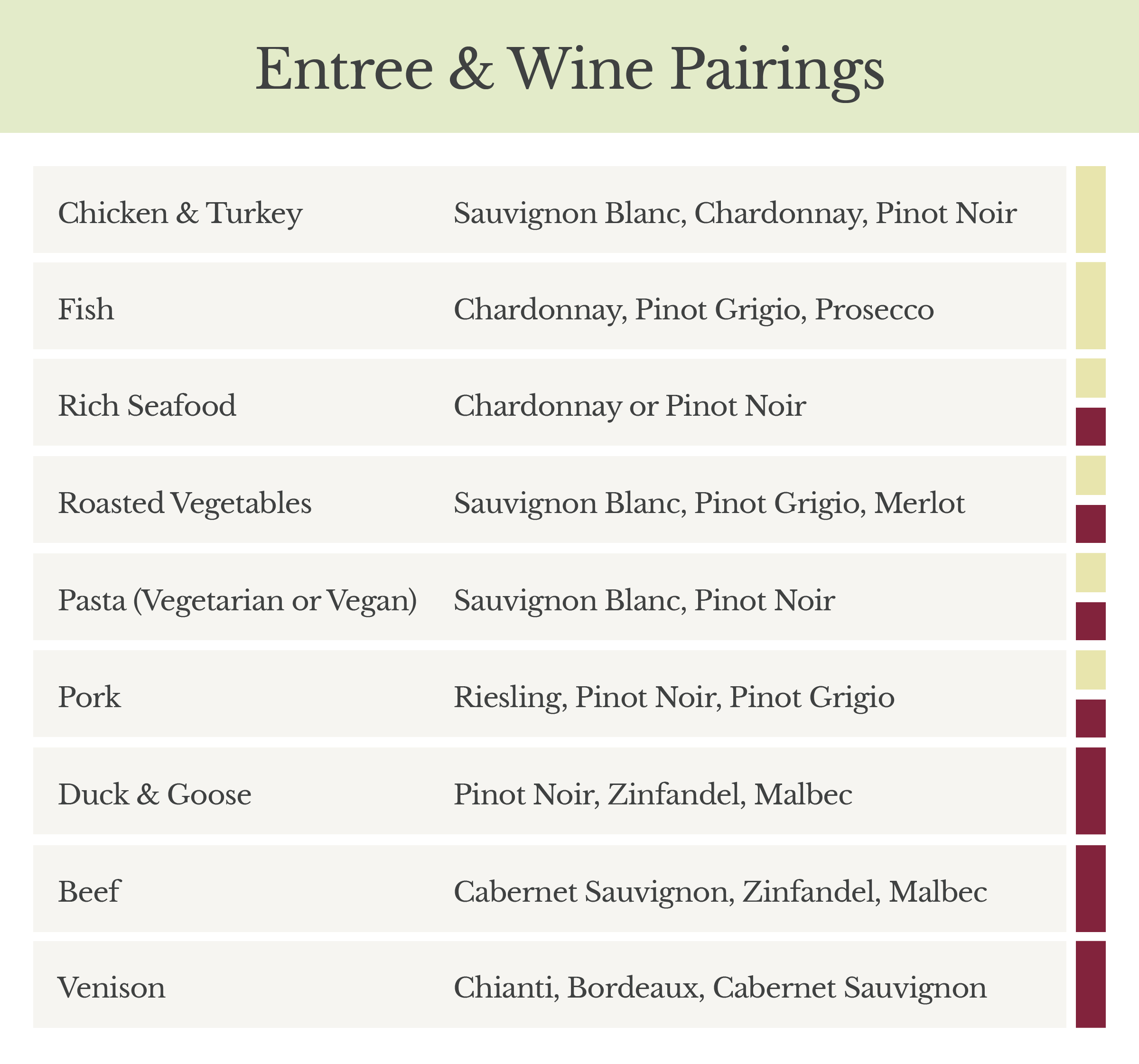 Printable Wine Pairing Chart