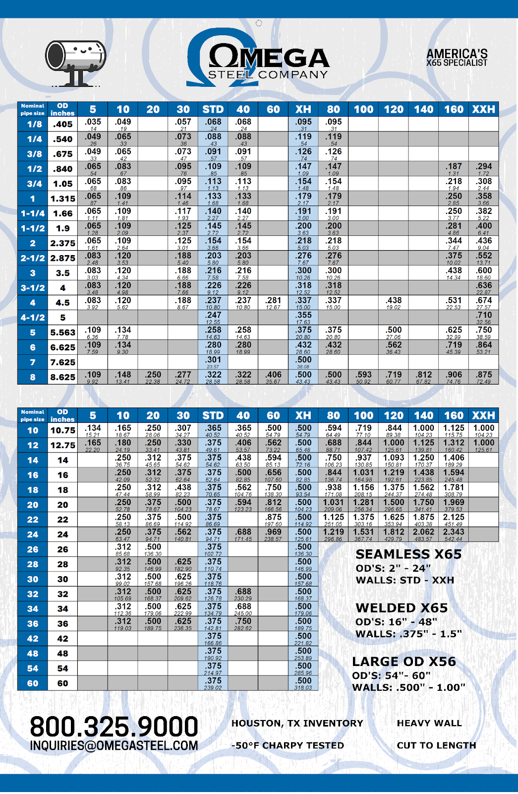 Your Ultimate Guide To Pipe Sizes And Pipe Schedules Free Pipe Chart From Omega Steel Omega Steel Company